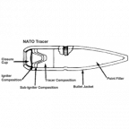 Tracer New Heads Military Surplus 7.62 Nato